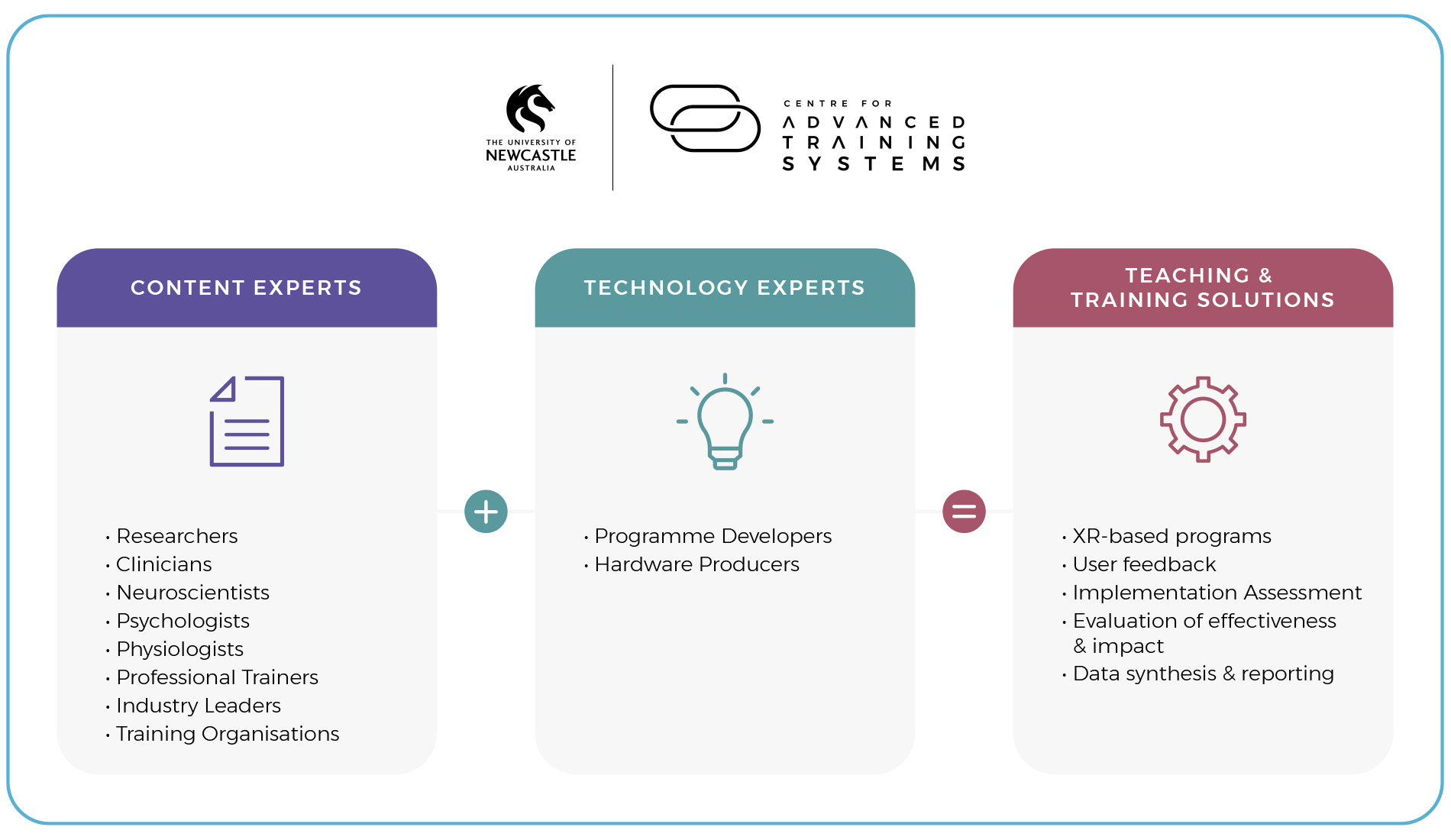 Overview of ATS